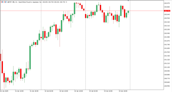 gbpjpy 24 jan