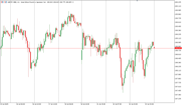 gbpjpy 24 jul