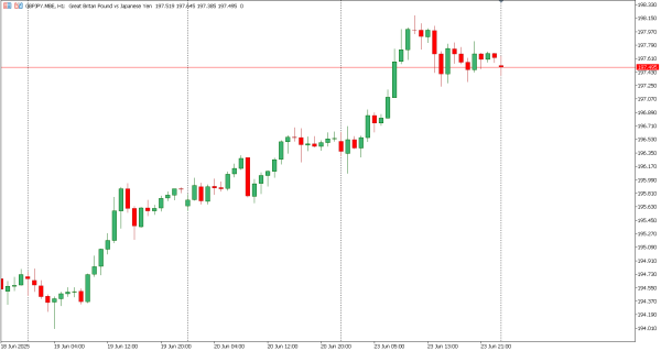 gbpjpy 24 jun