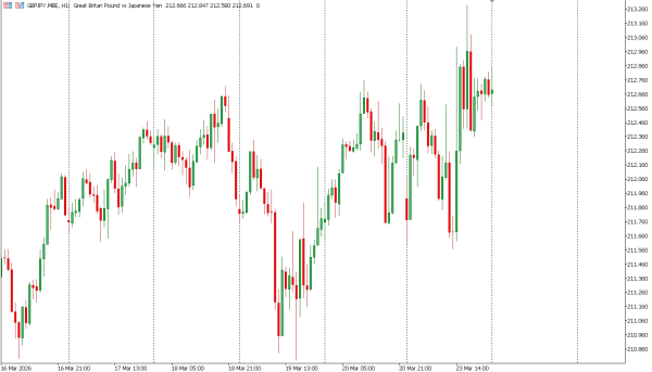 gbpjpy 24 mar