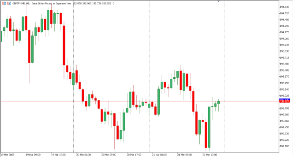 gbpjpy 24 mar