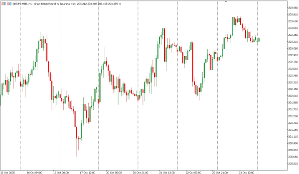gbpjpy 24 okt
