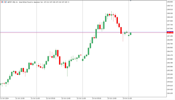gbpjpy 24 okt