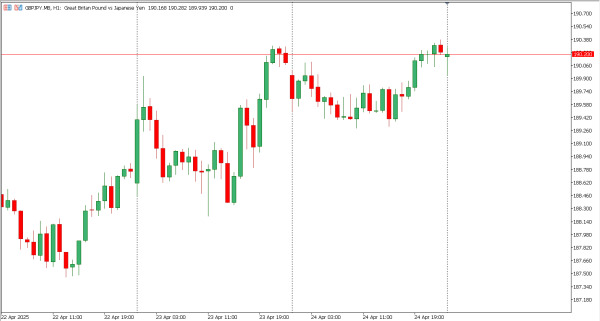 gbpjpy 25 apr