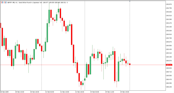 gbpjpy 25 feb