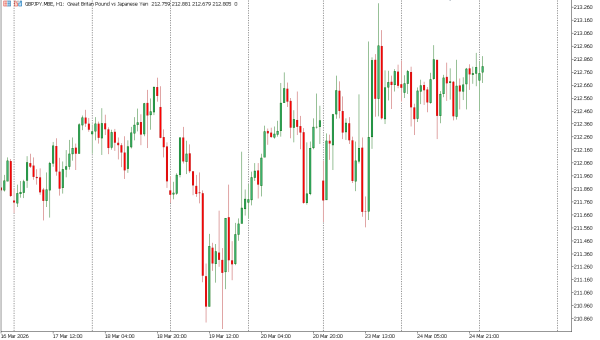 gbpjpy 25 mar