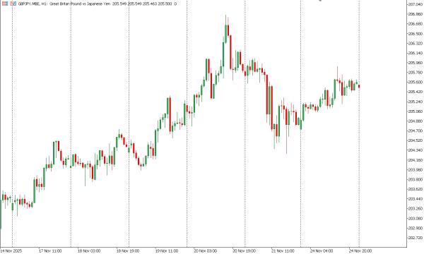 gbpjpy 25 nov