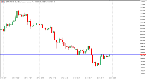 gbpjpy 25 nov