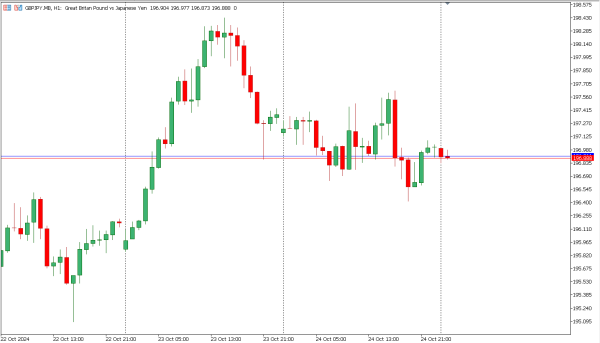 gbpjpy 25 okt