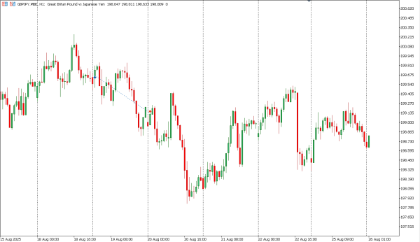 gbpjpy 26 agst