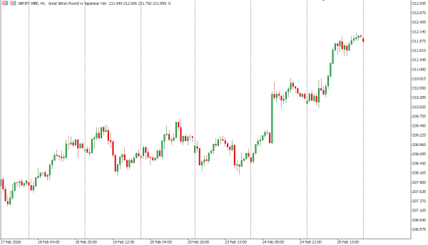 gbpjpy 26 feb