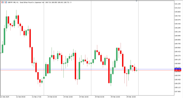gbpjpy 26 feb