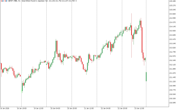 gbpjpy 26 jan
