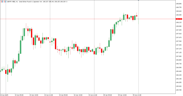 gbpjpy 26 jun