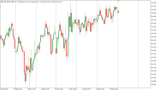 gbpjpy 26 mar