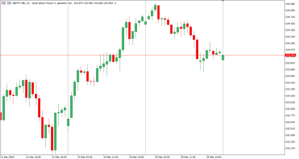 gbpjpy 26 mar