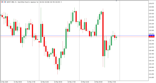 gbpjpy 26 mei