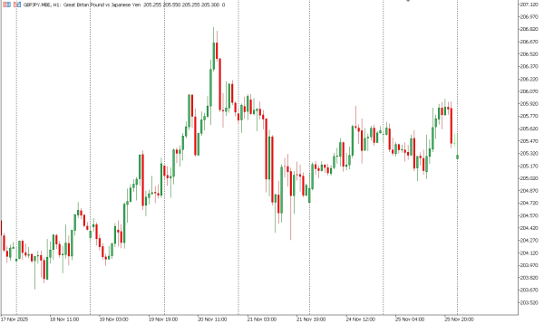 gbpjpy 26 nov