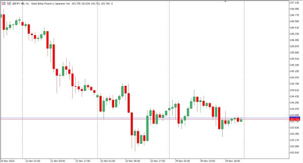 gbpjpy 26 nov