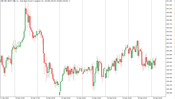 gbpjpy 26 sep