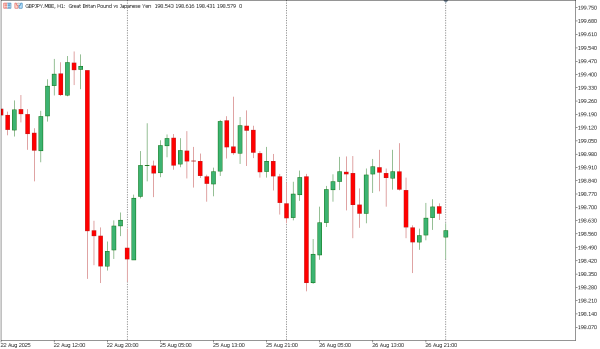 gbpjpy 27 agst