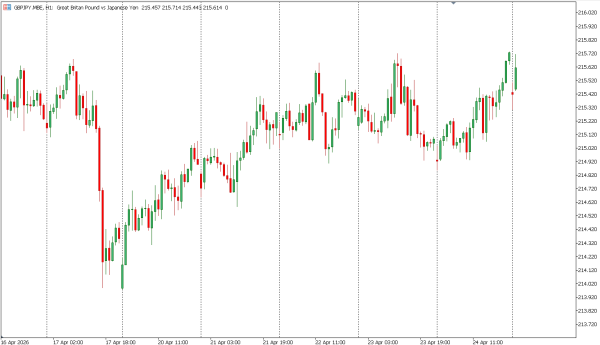 gbpjpy 27 apr
