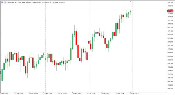 gbpjpy 27 des