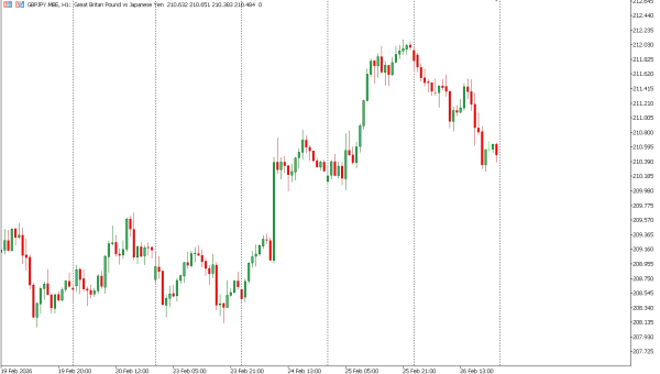 gbpjpy 27 feb