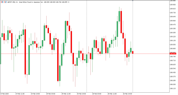 gbpjpy 27 feb