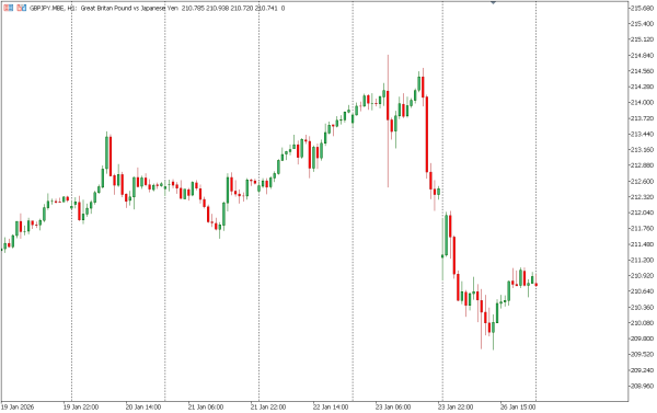 gbpjpy 27 jan