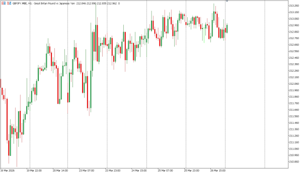 gbpjpy 27 mar