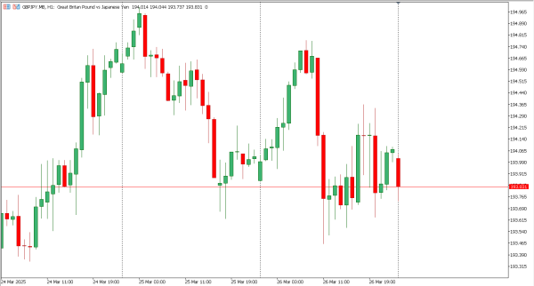 gbpjpy 27 mar
