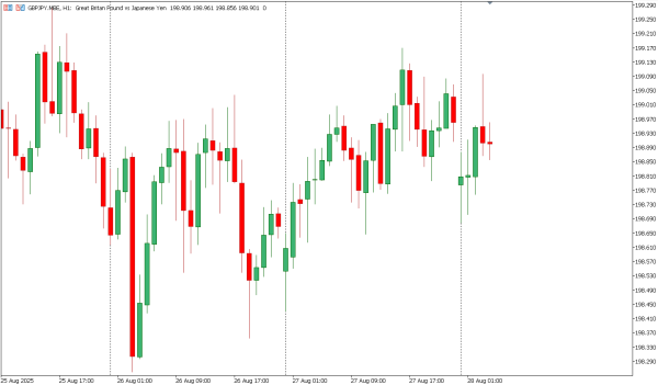 gbpjpy 28 agst