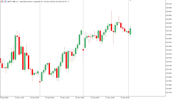 gbpjpy 28 apr