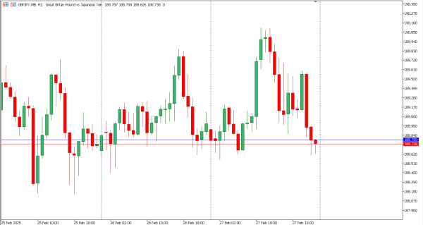 gbpjpy 28 feb