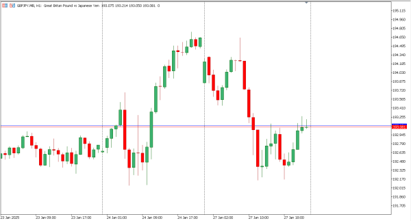 gbpjpy 28 jan