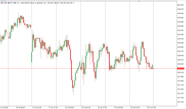 gbpjpy 28 jul