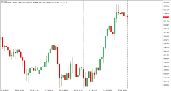 gbpjpy 28 mar