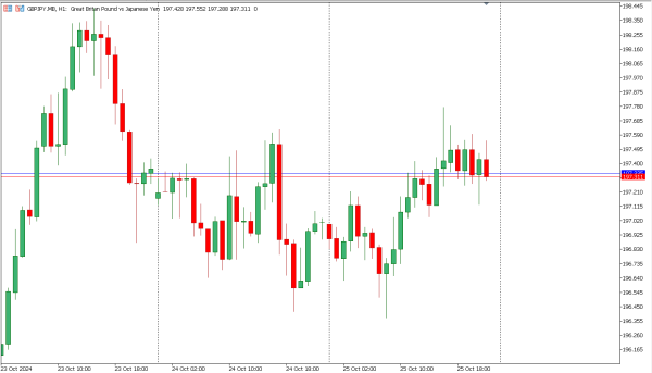 gbpjpy 28 okt