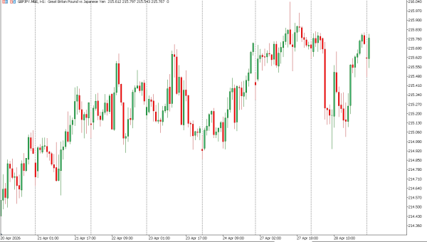 gbpjpy 29 apr