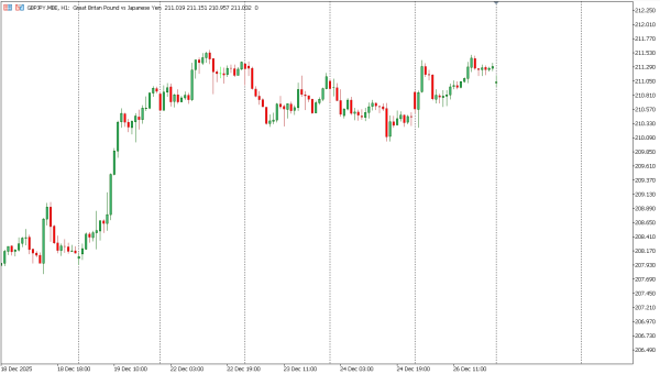 gbpjpy 29 des