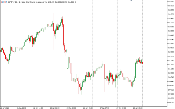gbpjpy 29 jan