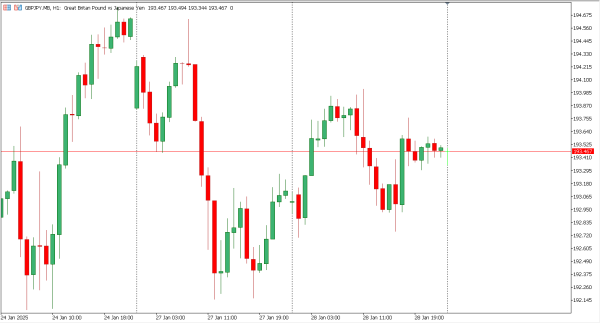 gbpjpy 29 jan