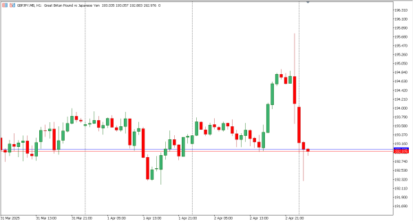 gbpjpy 3 apr