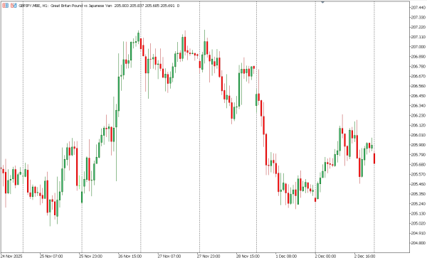 gbpjpy 3 des