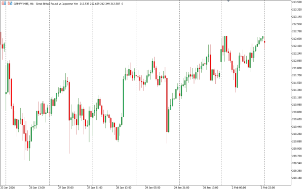 gbpjpy 3 feb