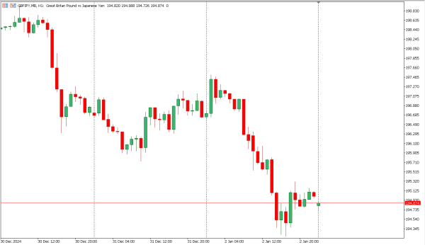 gbpjpy 3 jan