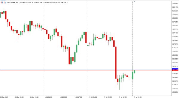 gbpjpy 3 jul
