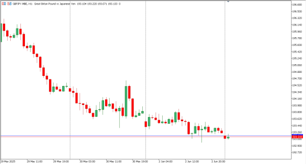 gbpjpy 3 jun