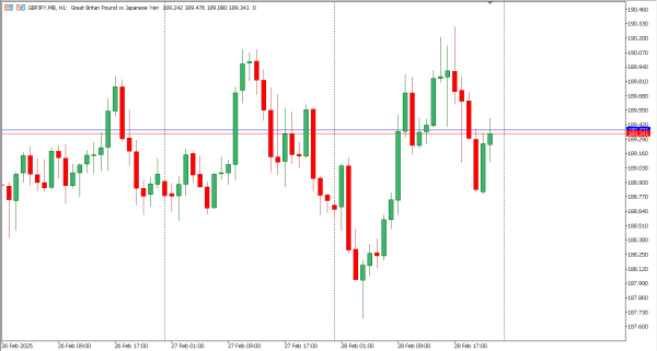 gbpjpy 3 mar
